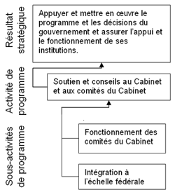Figure 4 : Sommaire de la planification Diagram