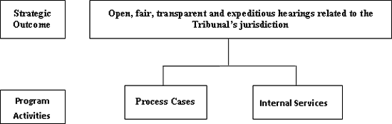 Registry of the Competition Tribunal Framework