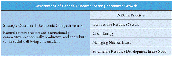 Strategic Oucome 1: Economic Competitiveness