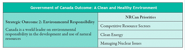 Strategic Oucome 2: Environmental Responsibility