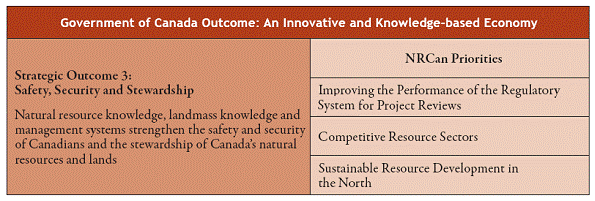 Strategic Oucome 3: An Innovative and Knowledge-Based Economy