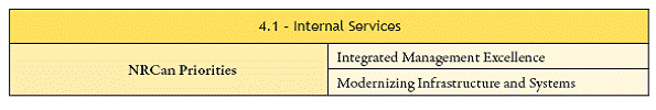 Internal Services