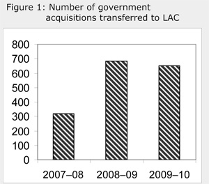 Figure showing the acquisition trends for the number of government acquisitions transferred to LAC from 2007–08 to 2009–10.
