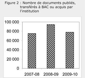 Figure illustrant les tendances en ce qui a trait au nombre d'acquisitions gouvernementales transférées à BAC de 2007-2008 à 2009-2010