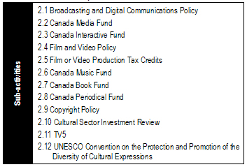 Its twelve related Program Sub-Activities: Broadcasting and Digital Communications Policy; Canada Media Fund; Canada Interactive Fund; Film and Video Policy; Film or Video Production Tax Credits; Canada Music Fund; Canada Book Fund; Canada Periodical Fund; Copyright Policy; Cultural Sector Investment Review; TV5; and UNESCO Convention on the Protection and Promotion of the Diversity of Cultural Expressions.