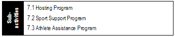 Its three related Program Sub-Activities: Hosting Program; Sport Support Program; and Athlete Assistance program.