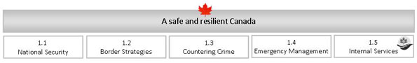 A safe and resilient Canada