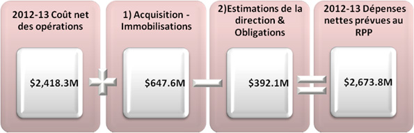 Net Cost of Operations vs Net Planned Spending