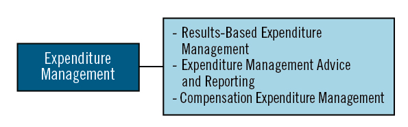 Expenditure Management