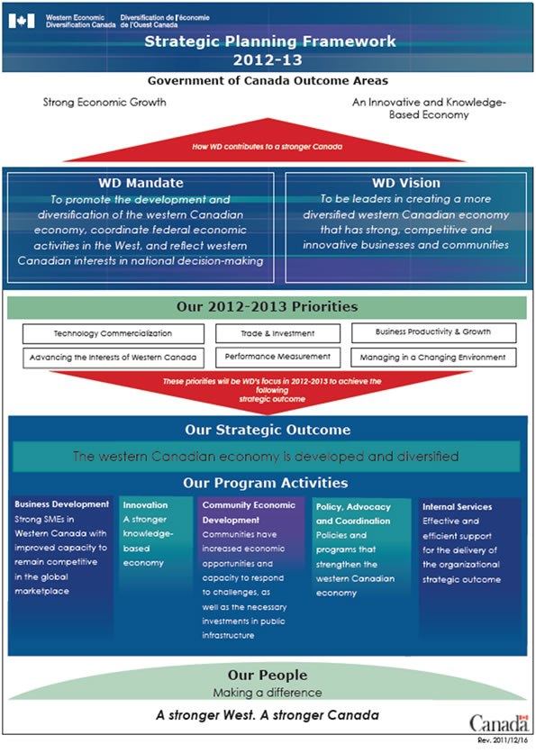 Strategic Planning Framework (2012-13)