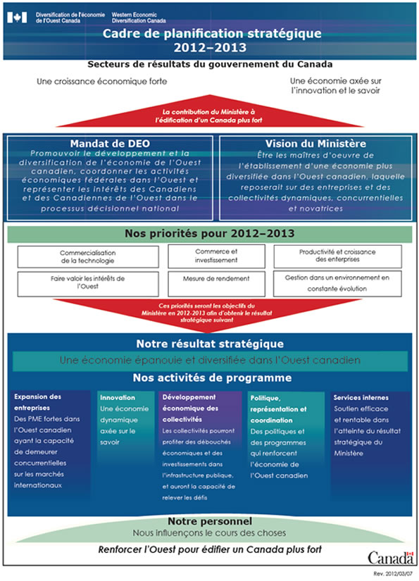 Cadre de planification stratégique 2012-2013