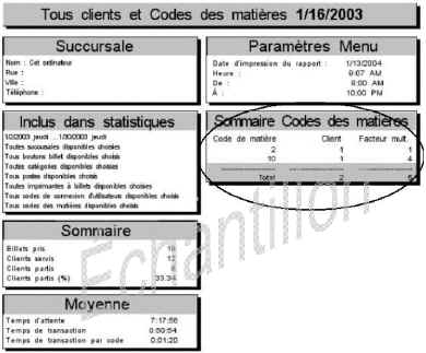 Rapport de codes de matires (journalier) pour reprer les taux d'erreurs (Q-MATIC)