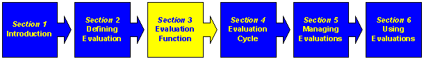 Section Three: Developing an Evaluation Function