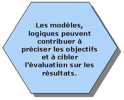 Hexagon: Les modÃ¨les, logiques peuvent contribuer Ã  prÃ©ciser les objectifs et Ã  cibler l'Ã©valuation sur les rÃ©sultats.