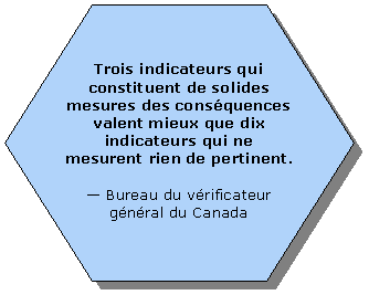Hexagon: Trois indicateurs qui constituent de solides mesures des consÃ©quences valent mieux que dix indicateurs qui ne mesurent rien de pertinent. — Bureau du vÃ©rificateur gÃ©nÃ©ral du Canada 