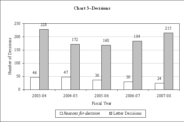Chart 3–Decisions