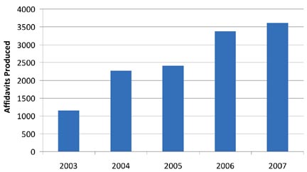 Chart 11: Number of Affidavits Produced (by Canadian Firearms Registry only) 