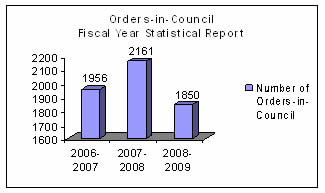 Figure 5: OIC Fiscal Year Statistical Report