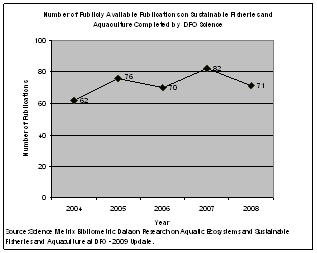 Number of Publicly Available Publications