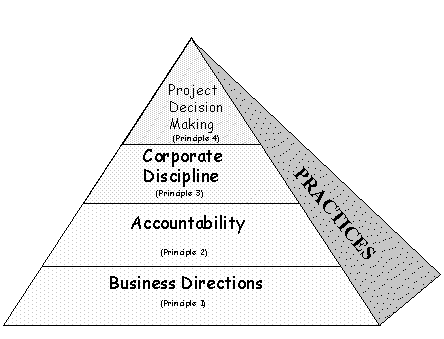 Figure 1: The Enhancement Framework Pyramid