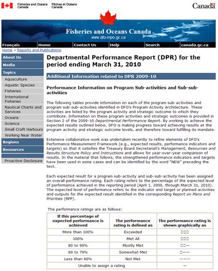 “Departmental Performance Report”, The image Departmental Performance is available on the Fisheries and Oceans	Canada web site.