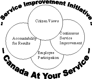 What is a service improvement plan?