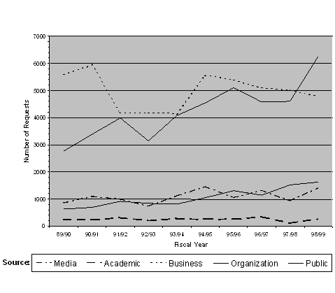picture of graph