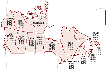 Population et représentation des minorités visibles dans la fonction publique par province et territoire 