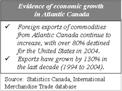 Evidence of economic growth in Atlantic Canada