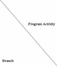 Branch / Programming Activity