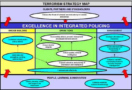 Terrorism strategy map