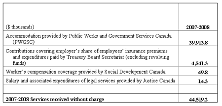 Image of Table 3: Library and Archives Canada Services Received without Charge