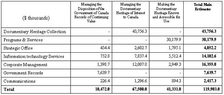 Image of Table 5: 2007-2008 Resource Requirement by Sector