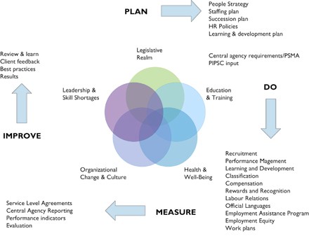 NEB People Strategy Framework