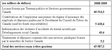 Ce tableau indique les services reçus à titre gracieux d'autres ministères gouvernmental.