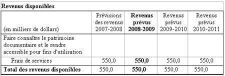 Ce tableau indique les sources des revenue disponibles et des revenus non disponibles par année fiscale.