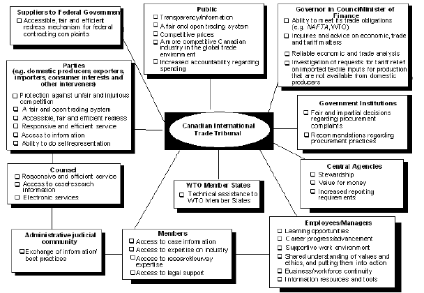Stakeholder Expectations of the Tribunal