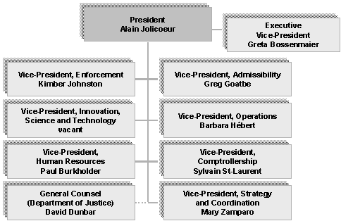 Figure 1.1 : The CBSA's Organizational Chart 